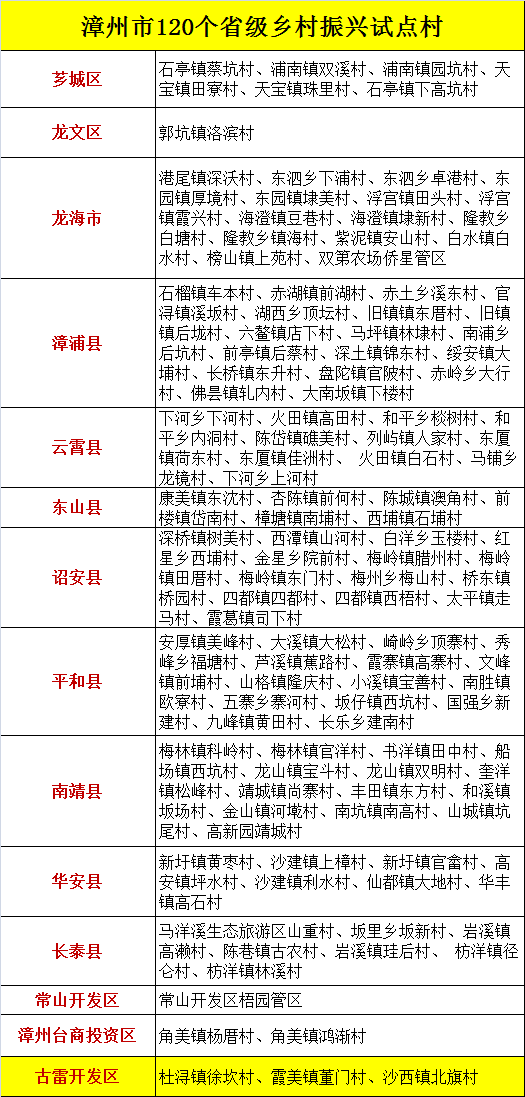 古雷开发区2020年GDP_2020年古雷开发区防汛抗旱行政责任人名单公布(2)