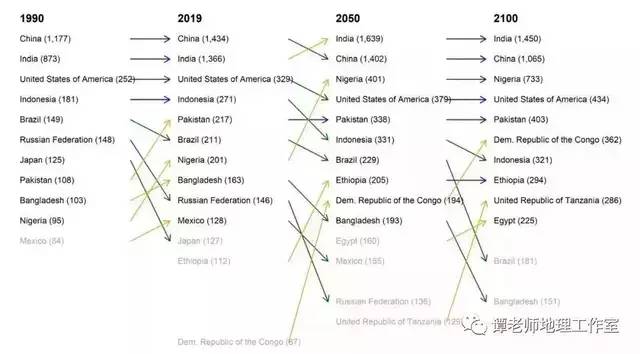 如果中国只有1亿人口人均gdp_中国人均gdp2020年