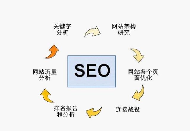 seo编辑和普通网络媒体编辑的分别