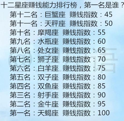 12星座长相排名_12星座女长相最丑排名(3)