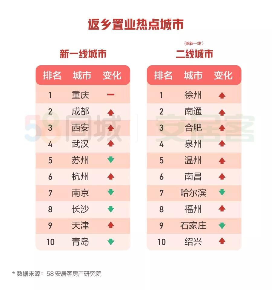 徐州市净输出人口统计_徐州市地图(2)