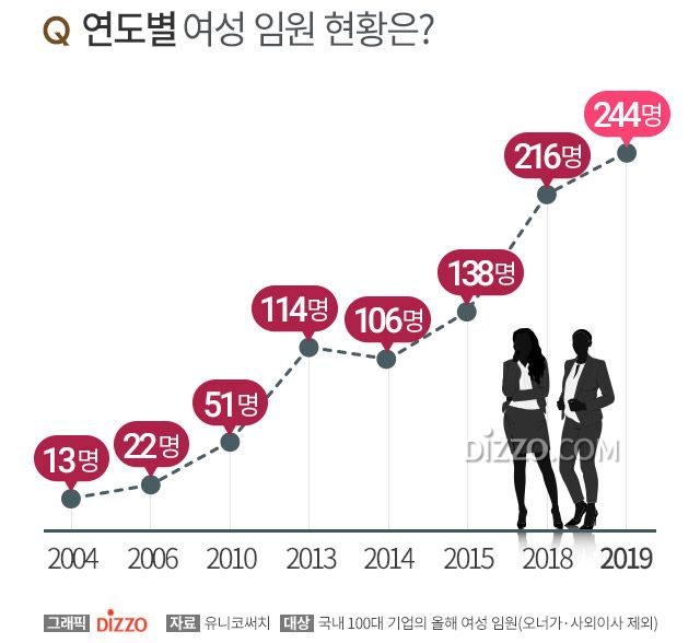 韩国多少人口2019_韩国人口(2)