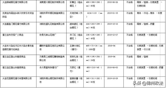 江苏人口普查质量抽查时间_江苏各市人口普查(3)