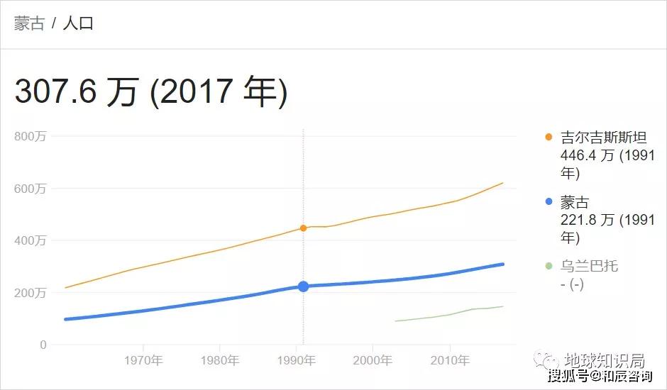 蒙古国人口有多少_蒙古国有多少人口 人口数据 人口总数