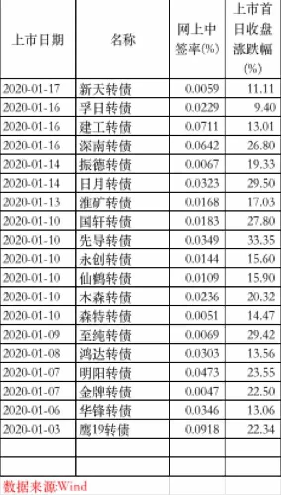 丽江市低保户户数 人口数_丽江市人民医院图片