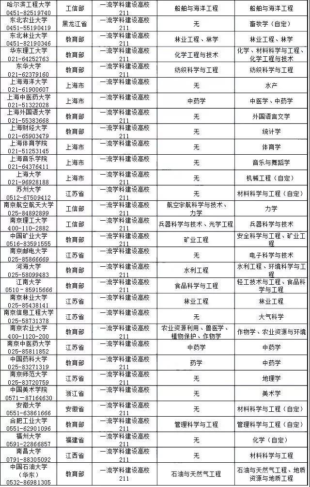 什么是双一流学科专业 1d032a7e47514b738234e930f414ff75.jpeg