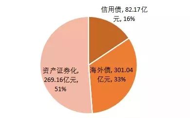gdp三驾马车主要指(3)