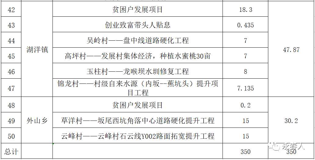 2020永春县各乡镇gdp_再见2020你好2021图片