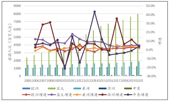 常州2020GDP比重_2020常州到北京飞机票