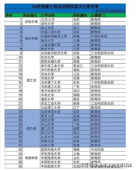 教育质量排名_荣威汽车质量排名第几(3)