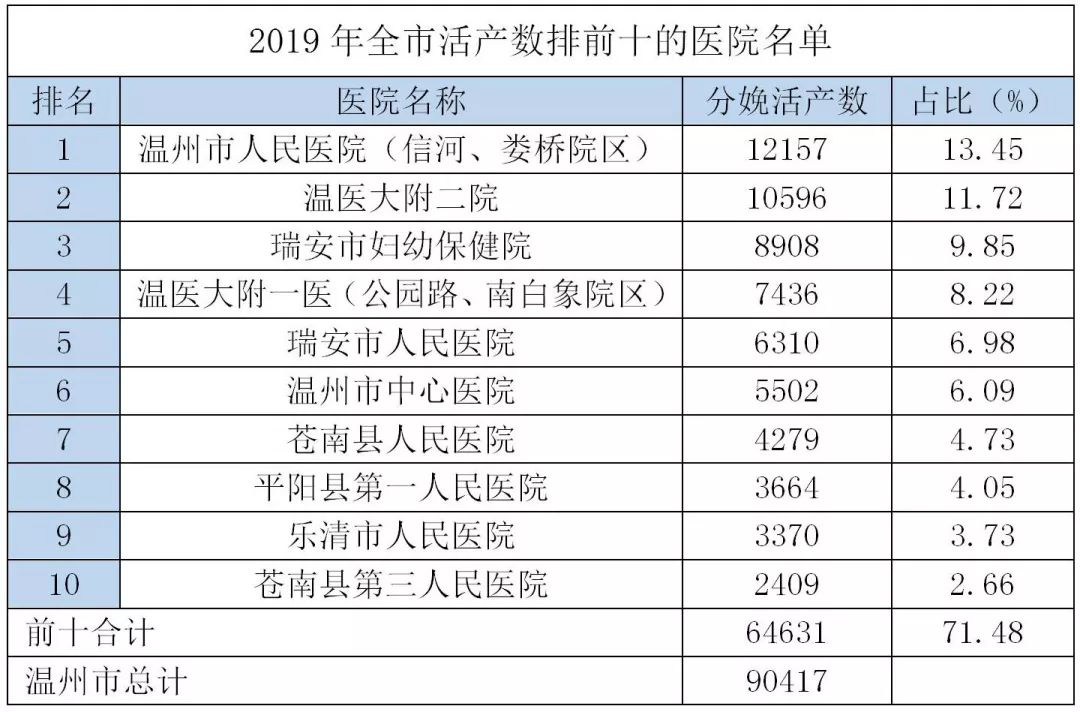 2019年出生人口汕尾_汕尾职业学院21年宿舍