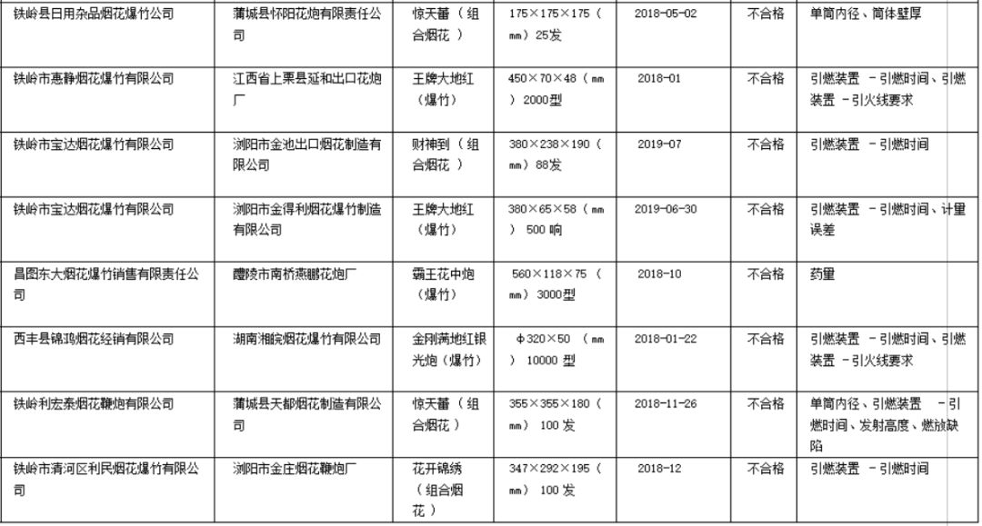 江苏人口普查质量抽查时间_江苏各市人口普查(3)