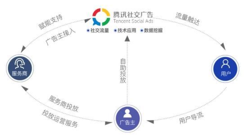 2019网购10万亿！2020网络推广如何引流!