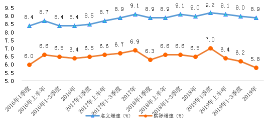 浙江省十三五gdp_浙江省造光绪元宝当十