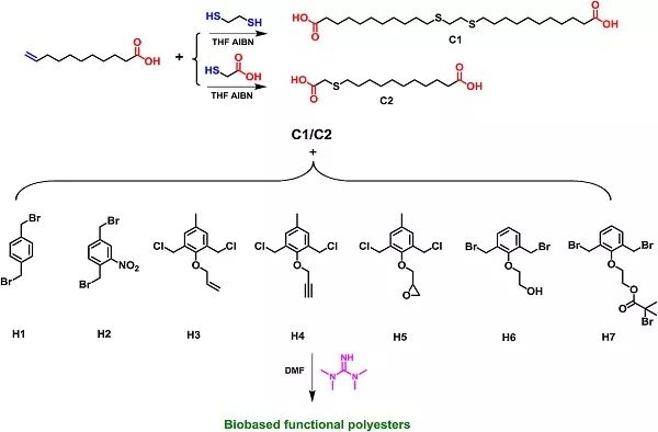 动物生物化学gdp结构_全效免疫系统 海洋所受邀撰写对虾免疫学研究综述(2)