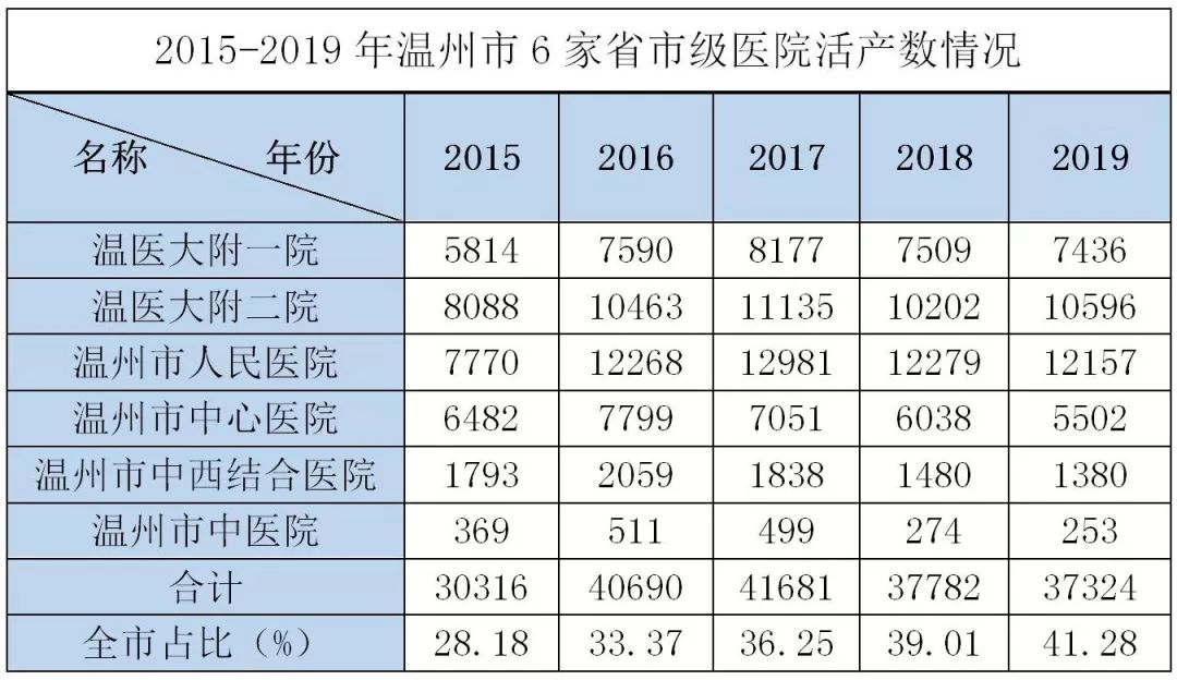 2019北京出生人口_中国出生人口(2)