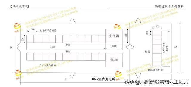 10kv开关柜室房间尺寸计算-2019注电供配电案例21