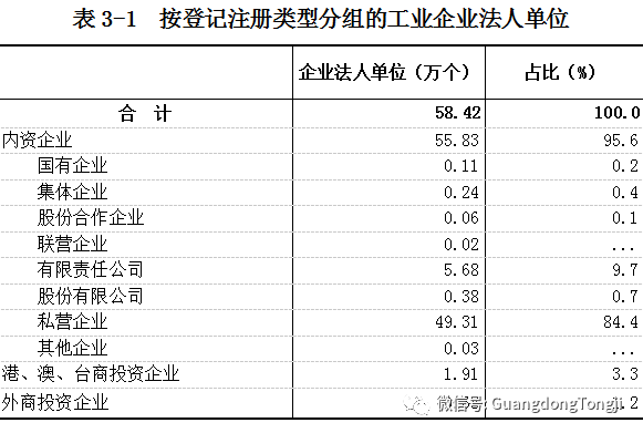 四次经济普查后广东gdp_经济缩水, 万亿长春 底气何来(2)