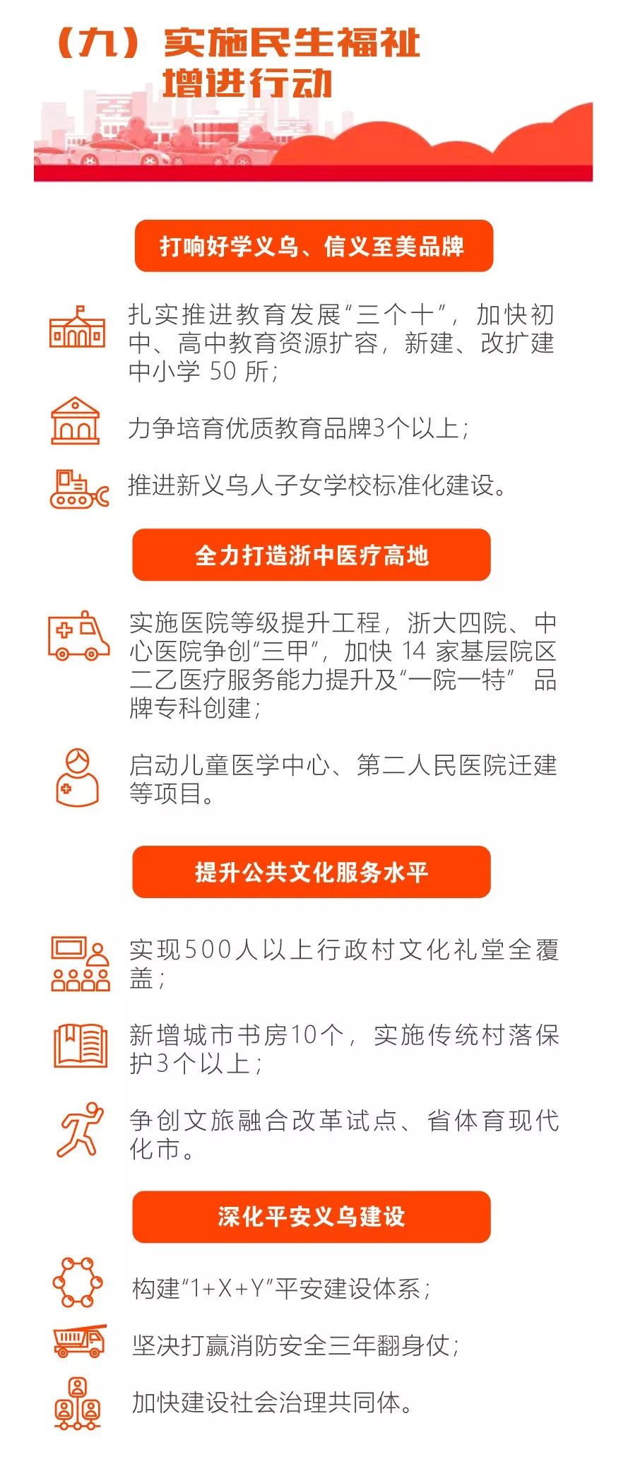 义乌市2020年工作报告GDP_核酸检测报告图片