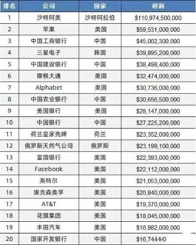 2019年世界各国gdp_2019世界各国gdp排名