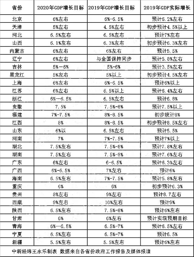 2020吉林省gdp全国排名第几_2021年前三季度吉林各市州GDP排行榜长春排名第一(2)