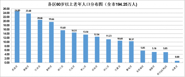 武汉各区人口_武汉各区人眼中,其它区到底是什么样子 汉阳最 冤