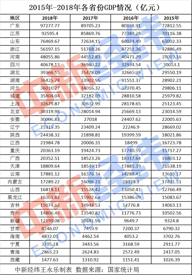 2021年广东gdp总量_广东2020年gdp