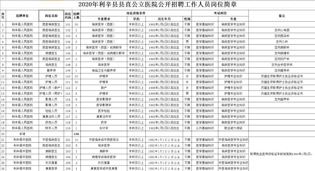 亳州2020出生人口_2020年亳州道路规划图