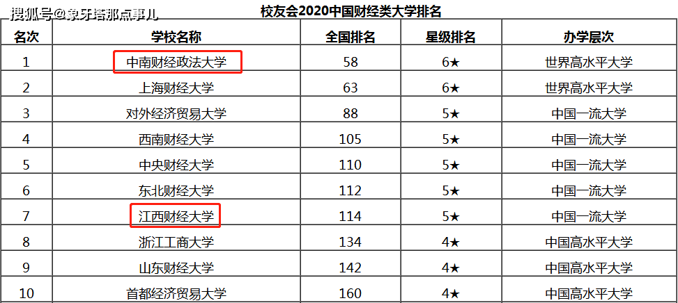 2020经济总量全国十强_全国十强战队照片