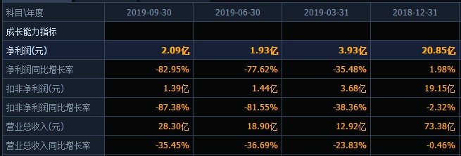 东阿阿胶2019业绩预亏最多4.58亿，前掌舵人秦玉峰