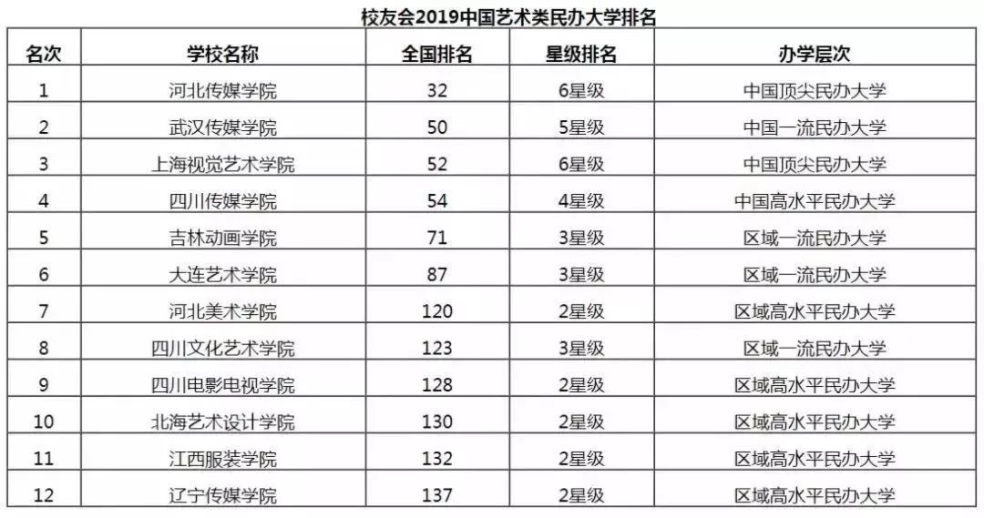 普通大学排名_普通大学宿舍图片(2)