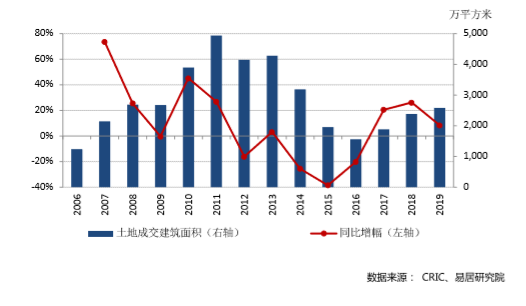 上海总共面积多少人口_五河县总共多少人口(2)