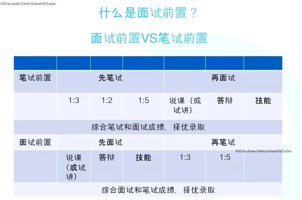 面试招聘流程_安徽银行招聘网 银行校园招聘面试流程(5)