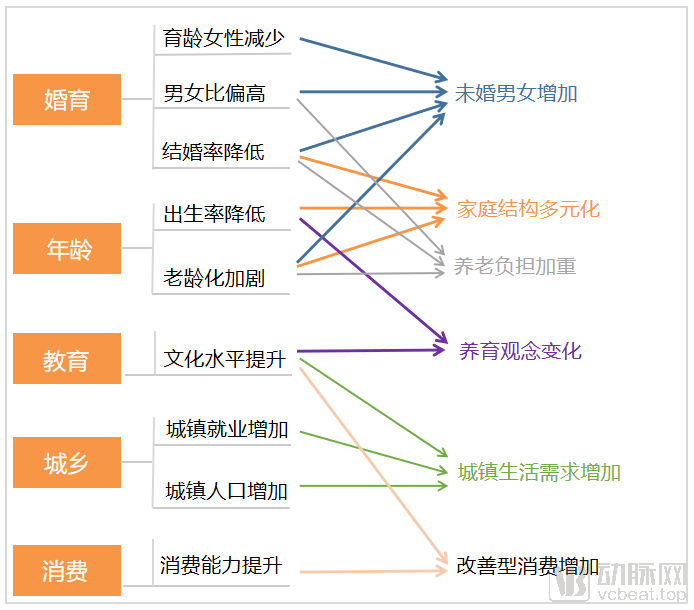 人口减少会通_人口普查