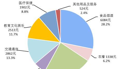 网购 人均消费_中国人均水果消费支出