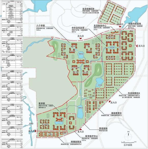 长春市将吉林大学新校区扩建列入日程也可以作为振兴东北的手段