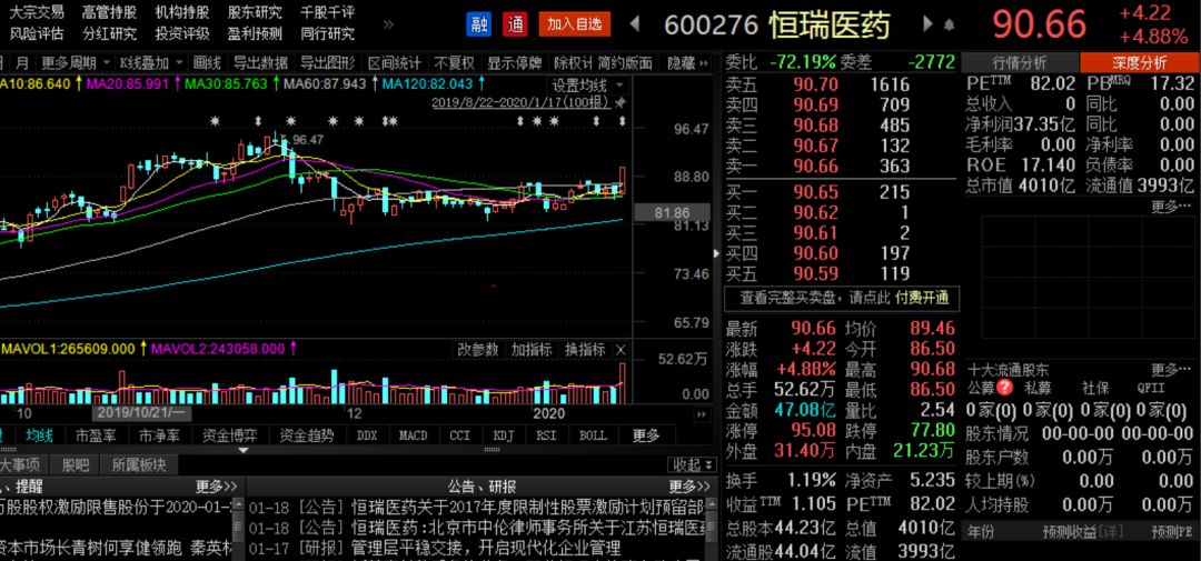 4000亿“恒瑞帝国”换帅：江苏首富正式卸任董事