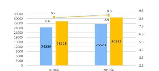 人均消费支出怎么算_中国人均水果消费支出(3)