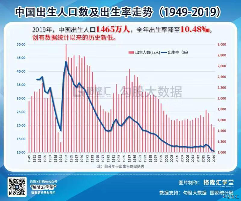 2020年人口会出现负增长吗_2020-2021跨年图片