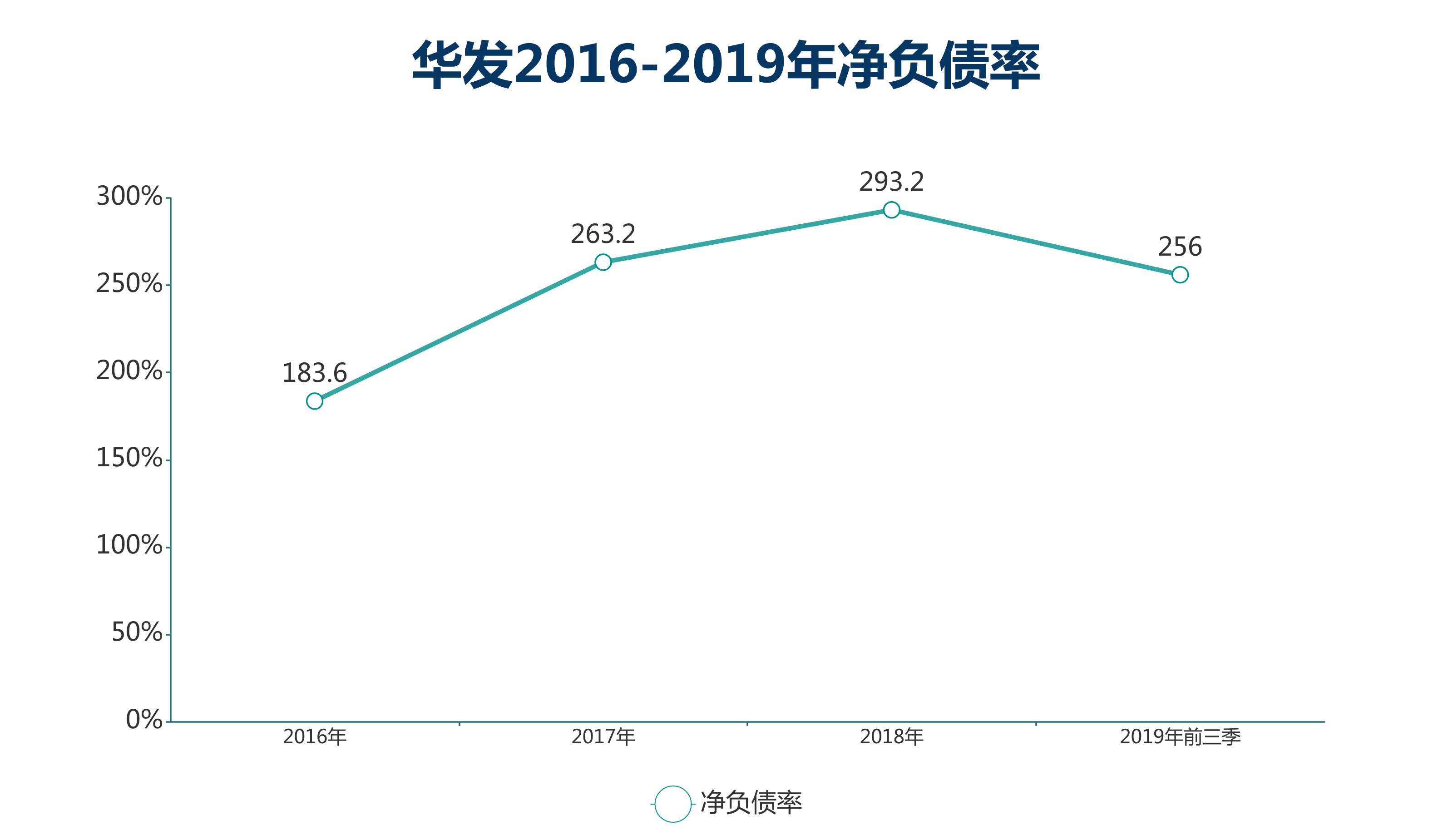 不能归因于真实gdp变动的_不能说的秘密(3)