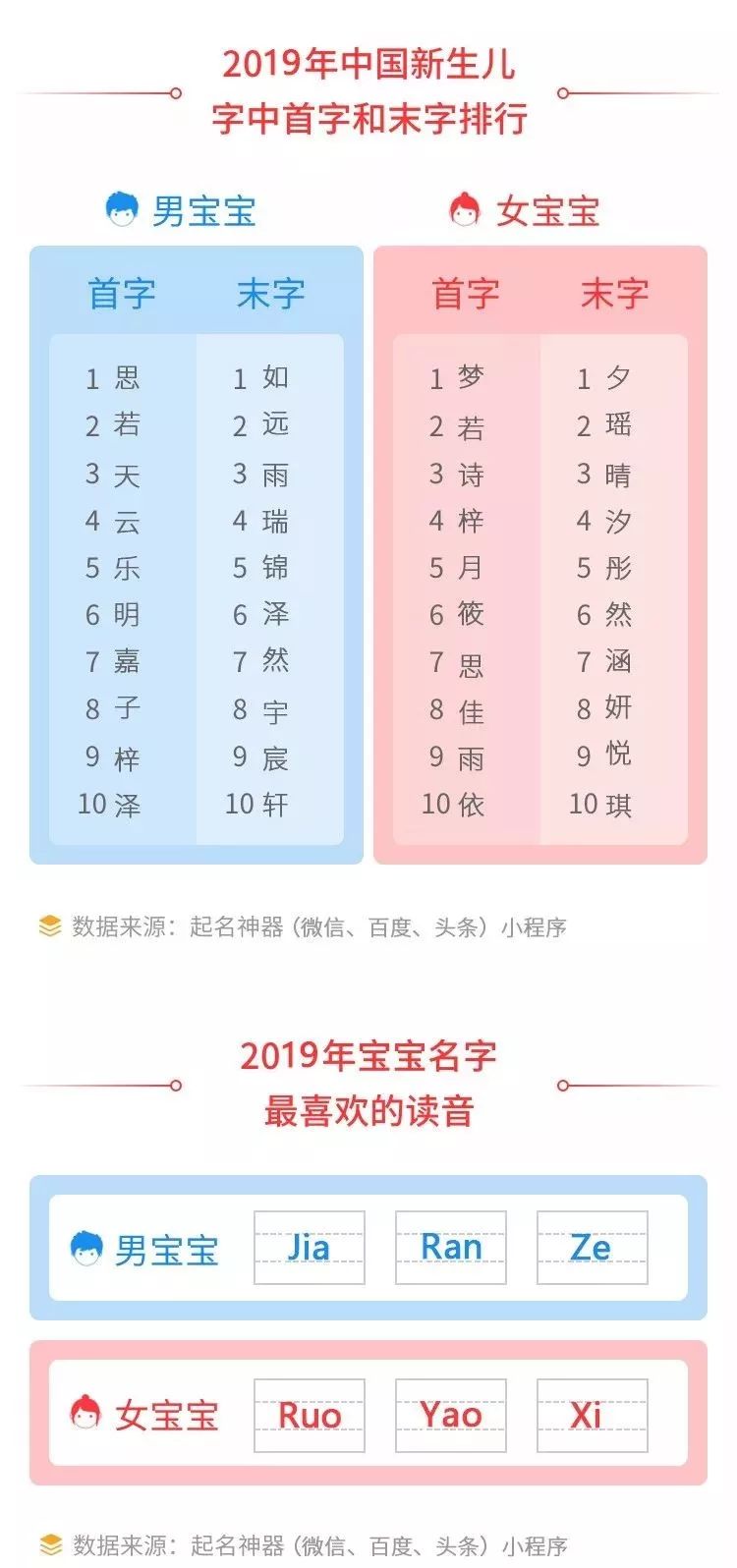 上海姓排名_上海大学排名(2)