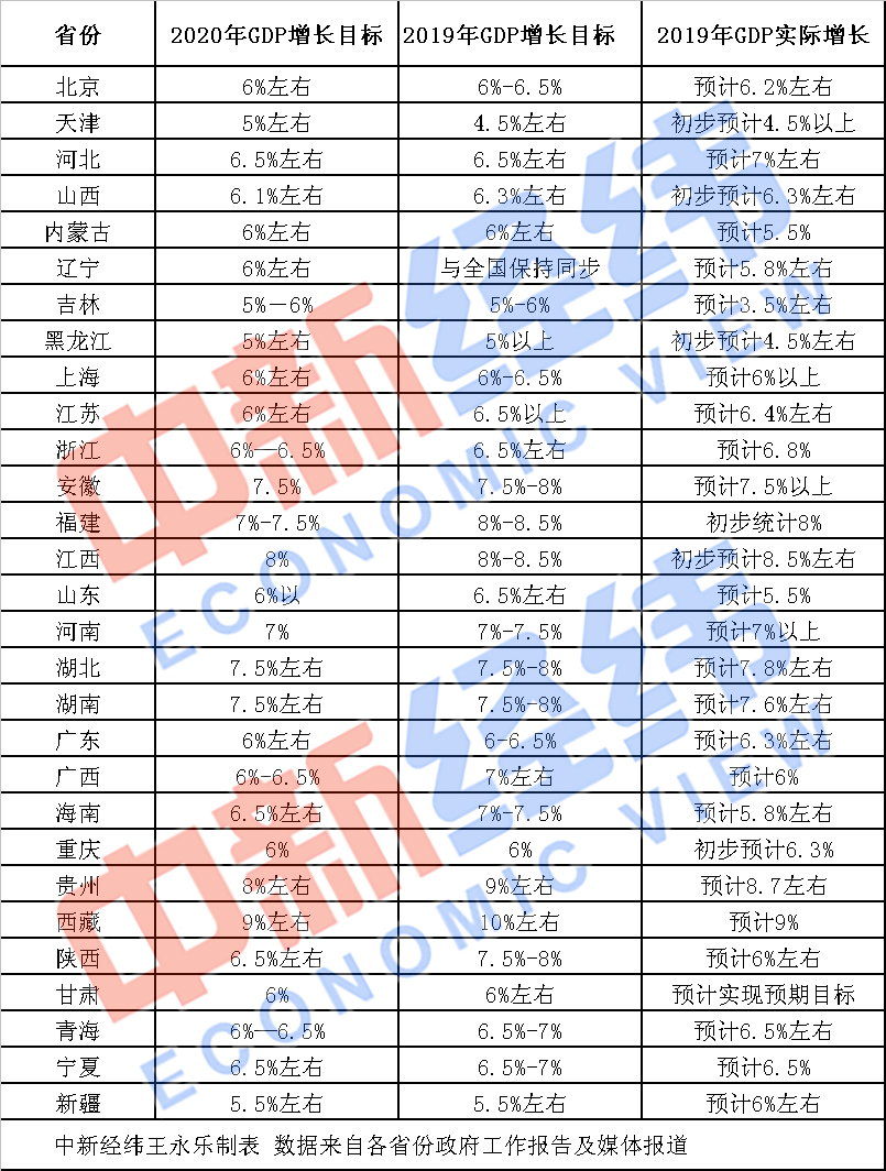 临朐2020年GDP_2030年临朐规划图