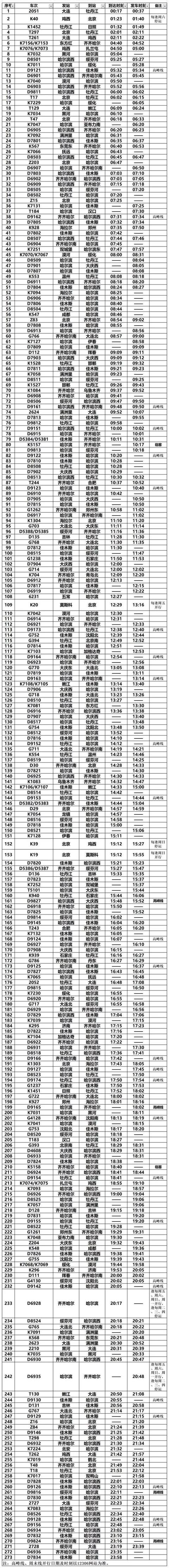 齐齐哈尔～虎林k7154/5,k7156/3次运行区段调整为齐齐哈尔～东方红