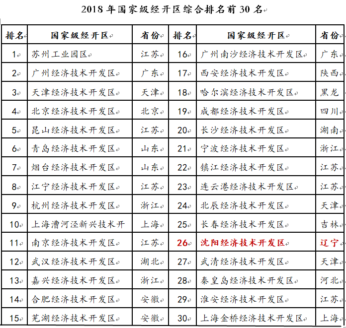 2019年云南经济总量全国排名_云南师范大学排名(3)