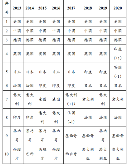 泰国旅游收入占gdp比重_财政收入占gdp的比重