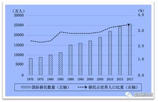 国研世讯 人口普查_人口普查(3)