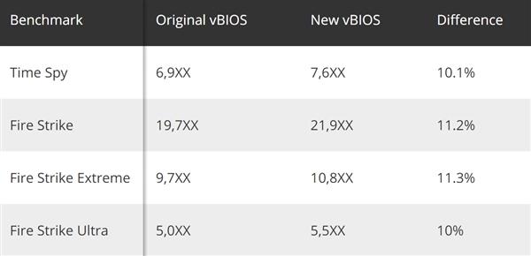 赶在发售前AMD为RX5600XT奉上鸡血BIOS：2K性能提升11%