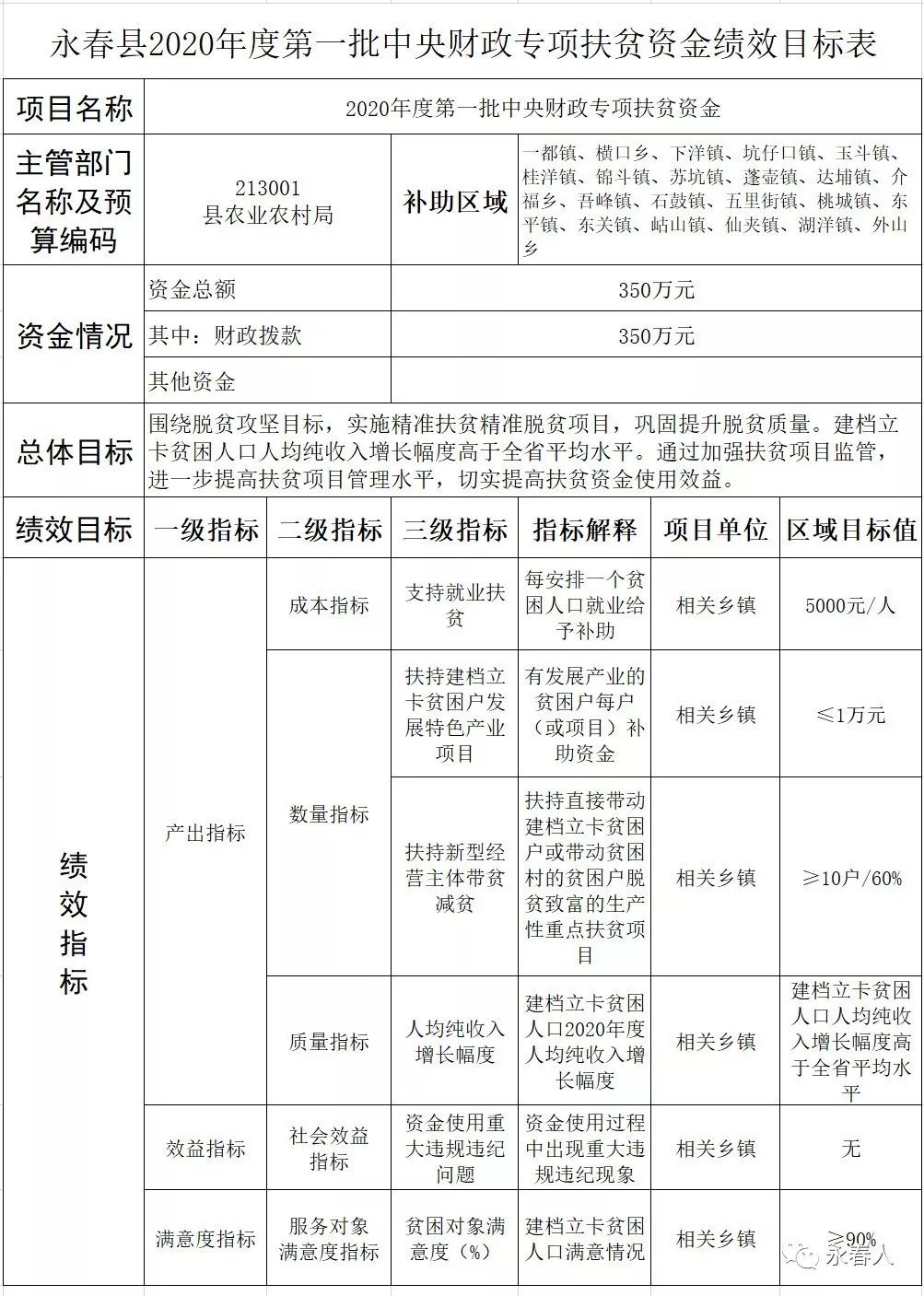 2020永春县各乡镇gdp_再见2020你好2021图片