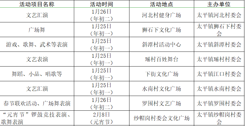 顿岗镇人口_人口普查(3)