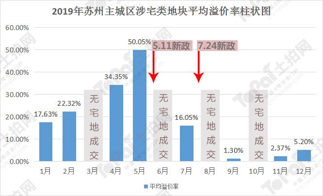 相城区和姑苏区为何gdp低_南京,究竟比苏州差在哪(2)